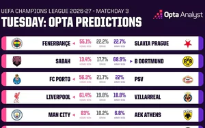 Siêu máy tính dự đoán: Liverpool, Man City chắc thắng, PSG dễ hòa Barcelona