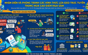 “Sale 90%”, “xả kho”, “voucher độc quyền”, “hàng chính hãng giá sốc”, “chỉ áp dụng trong hôm nay” và những cái bẫy cần cảnh giác