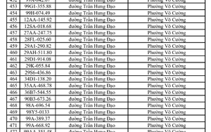 Công an đề nghị 718 chủ phương tiện vi phạm mang biển số sau nhanh chóng nộp phạt nguội theo Nghị định 168