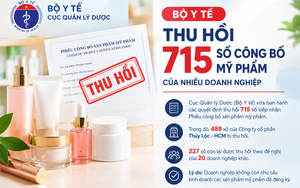 Bộ Y tế thu hồi 715 số công bố mỹ phẩm của 21 doanh nghiệp