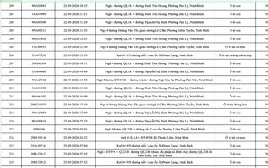 430 chủ phương tiện mang biển số sau khẩn trương nộp phạt nguội theo Nghị định 168 theo danh sách mới nhất