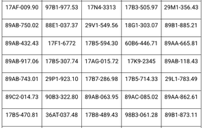 Công an đề nghị 580 chủ phương tiện sau nhanh chóng nộp phạt nguội theo Nghị định 168