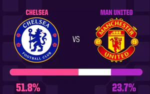 Chelsea - Man United: Đại chiến của những nghịch lý tại Stamford Bridge