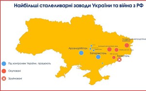 Nga đánh mạnh, cả tuần Ukraine không sản xuất nổi 1 tấn thép