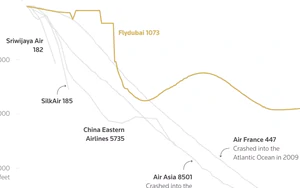 Máy bay Flydubai rơi tự do hơn 4000m, như tàu siêu tốc lao thẳng đứng