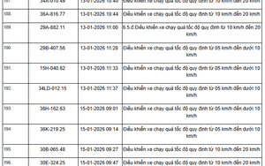 1055 chủ xe máy, ô tô có biển số sau nhanh chóng nộp phạt nguội theo Nghị định 168