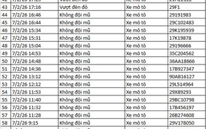 442 chủ xe máy có biển số sau nhanh chóng nộp phạt nguội theo Nghị định 168