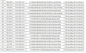810 chủ xe máy, ô tô có biển số sau nhanh chóng nộp phạt nguội theo Nghị định 168