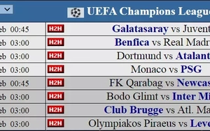 Siêu máy tính dự đoán vòng playoff Champions League