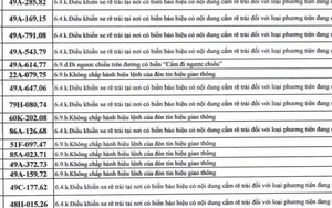 609 chủ xe có biển số sau nhanh chóng nộp phạt nguội theo Nghị định 168