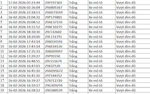 50 chủ xe bị phạt nguội dịp Tết có biển số sau nhanh chóng nộp phạt theo Nghị định 168, vi phạm tới 20 triệu đồng
