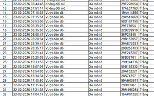 85 chủ xe ô tô, xe máy trong danh sách sau nhanh chóng nộp phạt nguội theo Nghị định 168