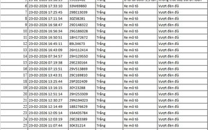 75 chủ xe máy, ô tô bị phạt nguội ngay sau dịp Tết có biển số sau nhanh chóng nộp phạt theo Nghị định 168