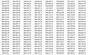 Công an đề nghị 562 chủ xe máy, ô tô trong danh sách sau khẩn trương liên hệ, nộp phạt nguội theo Nghị định 168