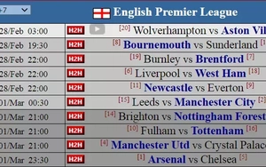 Vòng 28 Ngoại hạng Anh: đỉnh cao cuộc đua vô địch và derby nóng bỏng