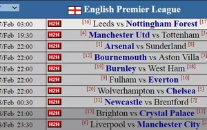 Siêu máy tính dự đoán vòng 25: Các ông lớn đối đầu trong cuộc đua nóng bỏng