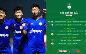 CLB của thầy Park Hang-seo hụt hơi, tham vọng vươn đỉnh bóng đá Việt Nam thế nào?