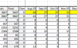 Vì sao số xe tăng Nga bị thiệt hại ở chiến tuyến giảm mạnh?