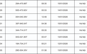 398 chủ xe có biển số bị phạt nguội qua camera AI nhanh chóng nộp phạt theo Nghị định 168