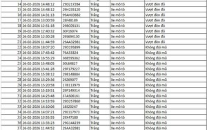 Tất cả chủ xe máy, ô tô trong danh sách sau đây phải nộp phạt nguội theo Nghị định 168