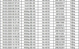 Tất cả chủ xe máy trong danh sách sau đây nhanh chóng nộp phạt nguội theo Nghị định 168