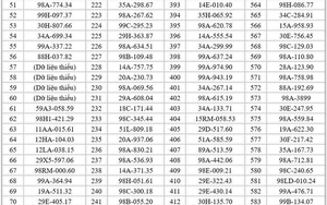 682 chủ xe có biển số sau nhanh chóng nộp phạt nguội theo Nghị định 168