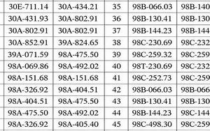 Hơn 300 chủ xe máy, ô tô có biển số sau nhanh chóng nộp phạt nguội theo Nghị định 168
