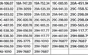 239 chủ xe có biển số sau nhanh chóng nộp phạt nguội theo Nghị định 168
