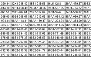 403 chủ xe có biển số sau nhanh chóng nộp phạt nguội theo Nghị định 168: Vi phạm một lỗi có mức phạt lên đến 22 triệu đồng