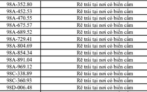Danh sách 322 chủ xe máy, ô tô có biển số sau nhanh chóng nộp phạt nguội theo Nghị định 168