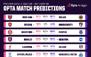 Nhận định vòng 32 Ngoại hạng Anh: Arsenal bỏ xa Man City, MU xây chắc vị trí top 3