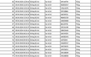 689 chủ xe máy, ô tô có biển số sau nhanh chóng nộp phạt nguội theo Nghị định 168