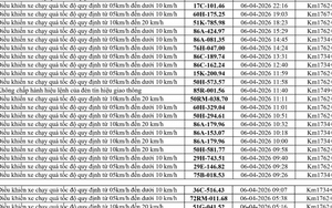 164 chủ xe chạy quá tốc độ có biển số sau nhanh chóng nộp phạt nguội theo Nghị định 168