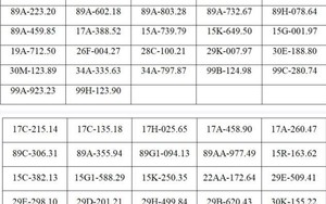 Công an đề nghị tất cả chủ xe máy, ô tô có biển số sau chủ động liên hệ và nộp phạt nguội theo Nghị định 168