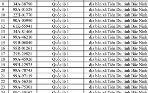 675 chủ xe chạy quá tốc độ có biển số sau nhanh chóng nộp phạt nguội theo Nghị định 168