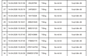 252 chủ xe máy, ô tô mang biển kiểm soát sau nhanh chóng nộp phạt nguội theo Nghị định 168