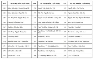 CHÍNH THỨC: Công bố vị trí lắp đặt camera A.I tại Hà Nội, dự kiến đưa vào sử dụng 2.460 camera trong tháng 7/2026
