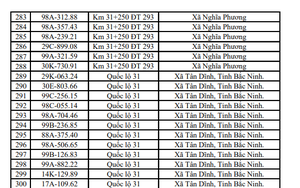655 chủ xe máy, ô tô mang biển kiểm soát sau khẩn trương nộp phạt nguội theo nghị định 168