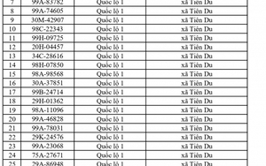 883 chủ xe chạy quá tốc độ có biển số sau nhanh chóng nộp phạt nguội theo Nghị định 168