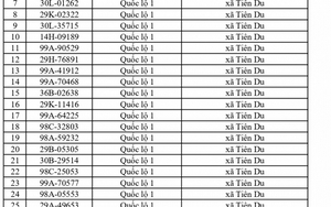 706 chủ xe chạy quá tốc độ có biển số sau nhanh chóng nộp phạt nguội theo Nghị định 168