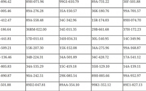 699 chủ phương tiện vi phạm mang biển số sau khẩn trương nộp phạt nguội theo Nghị định 168