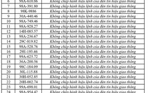 353 chủ phương tiện vi phạm mang biển số sau nhanh chóng nộp phạt nguội theo Nghị định 168