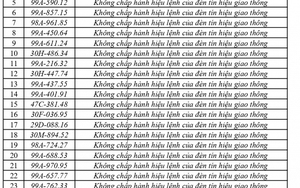 440 chủ phương tiện vi phạm mang biển số sau nhanh chóng nộp phạt nguội theo Nghị định 168