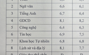 Khoe bảng điểm của con, một phụ huynh Hà Nội nhận cả nghìn lượt like: Chị đã định nghĩa lại thế nào là "tự hào" đúng cách!