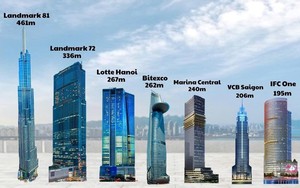 Đúng 3 ngày nữa, tòa nhà cao nhất VN là nơi bàn nhiều kế hoạch tỷ USD, nhiều ông lớn hàng đầu TG tham gia
