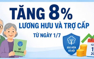 Infographic: Tăng 8% lương hưu và trợ cấp từ ngày 1/7/2026