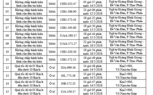 165 chủ xe máy, ô tô mang biển số sau khẩn trương nộp phạt nguội theo danh sách mới nhất