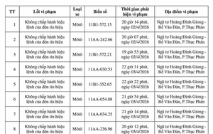 193 chủ xe ô tô, xe máy mang biển kiểm soát sau khẩn trương nộp phạt nguội theo Nghị Định 168