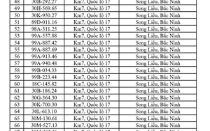 CSGT yêu cầu 865 chủ phương tiện sau đây khẩn trương nộp phạt nguội theo Nghị định 168