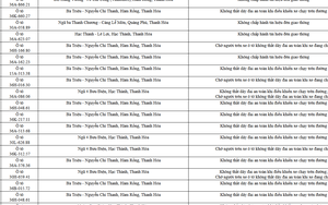 Công an yêu cầu 162 chủ xe máy, ô tô trong danh sách sau nhanh chóng đến nộp phạt nguội theo Nghị định 168